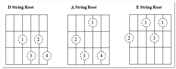 Cách sử dụng hợp âm diminished khi đệm hát Guitar