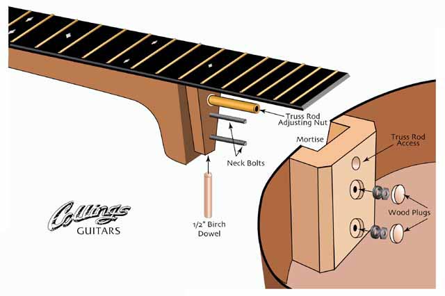 Có lắp dây sắt vào đàn Guitar Classic được không?